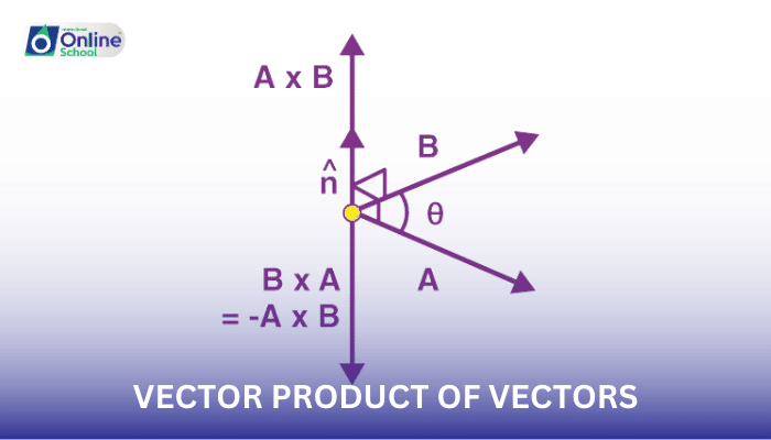Lesson 06: Vector Product of Vectors